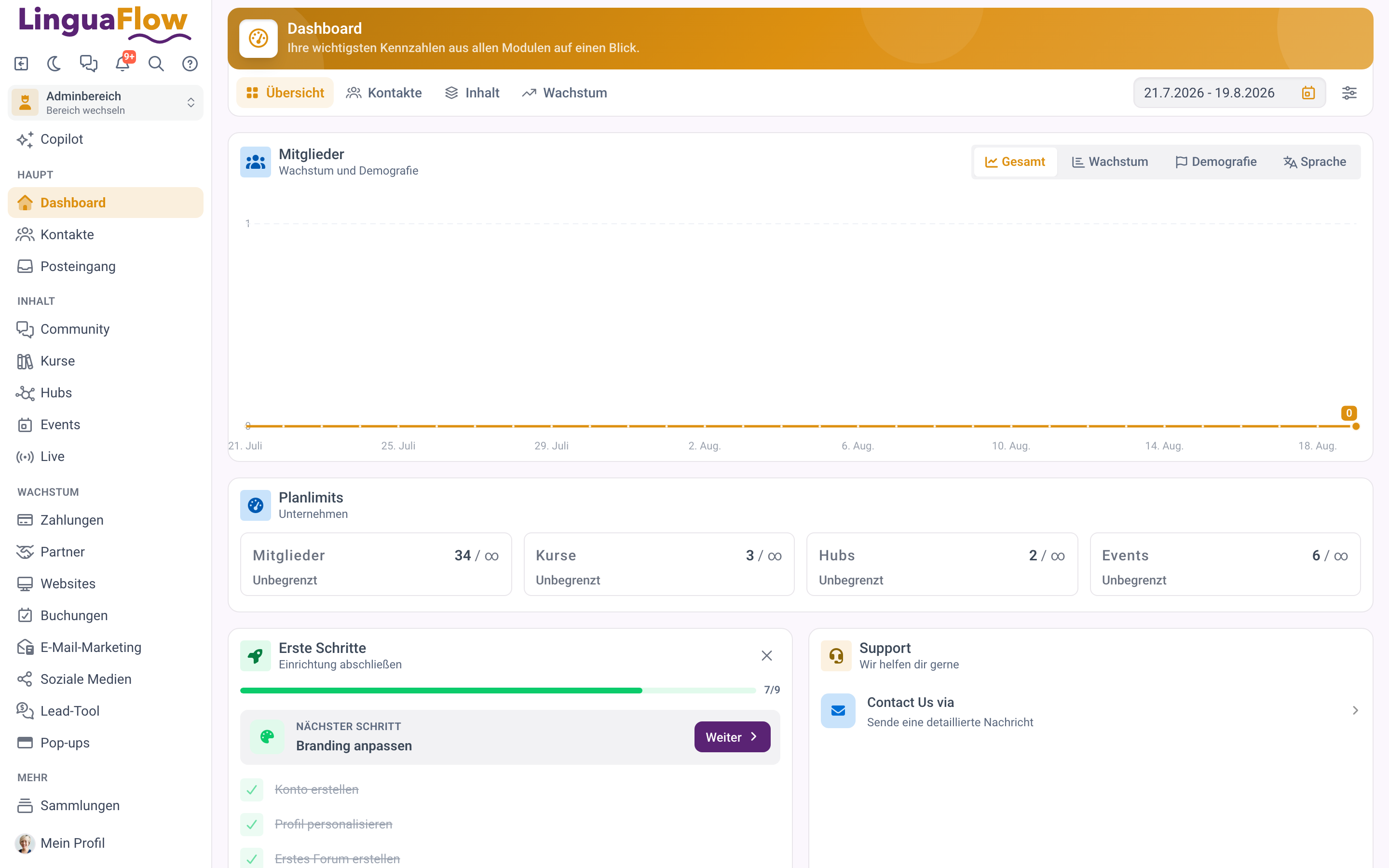 Das Dashboard mit Tabs, Datumsauswahl und Karten