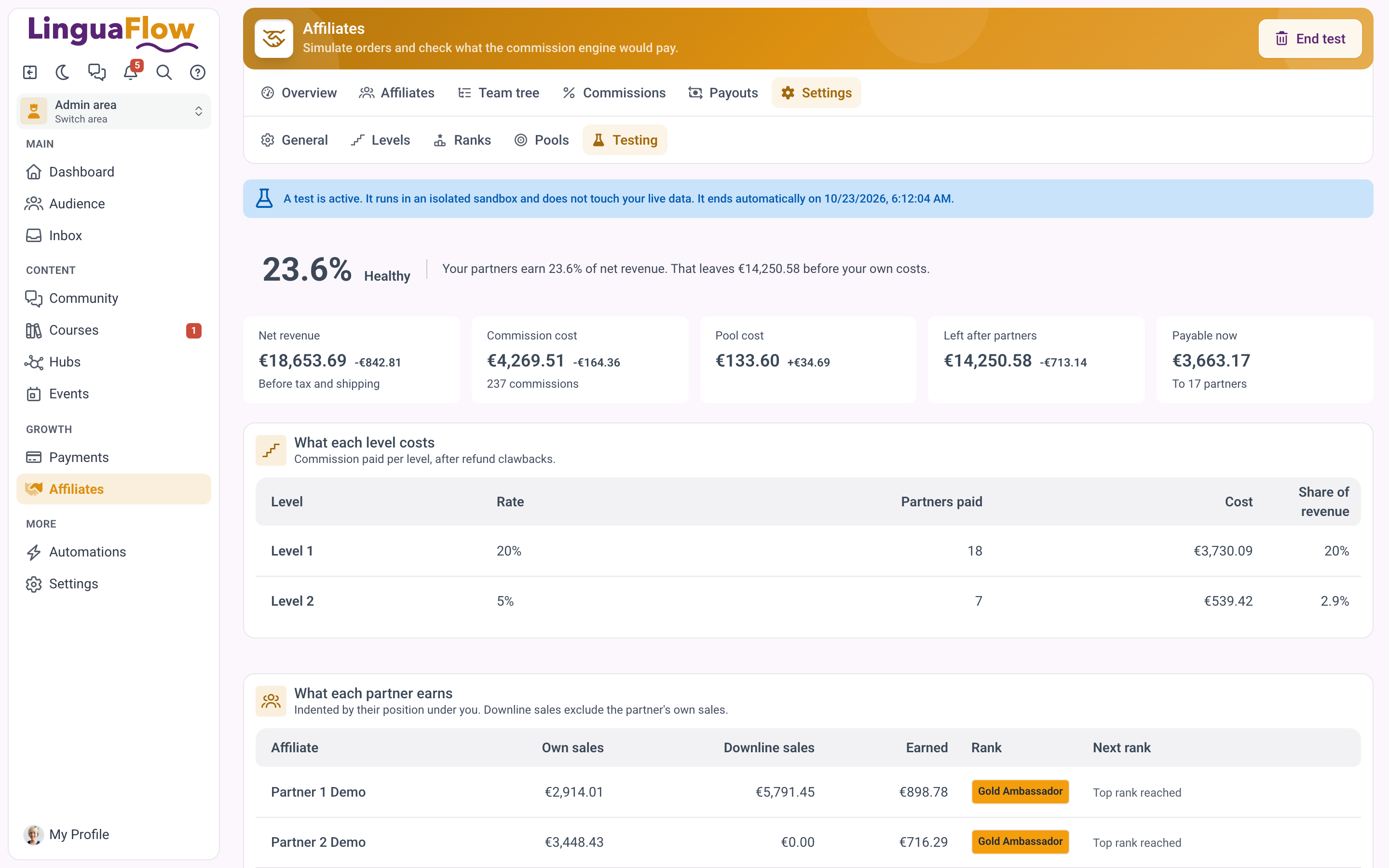 A finished test with its verdict, the commission and pool cost and the cost of each level.