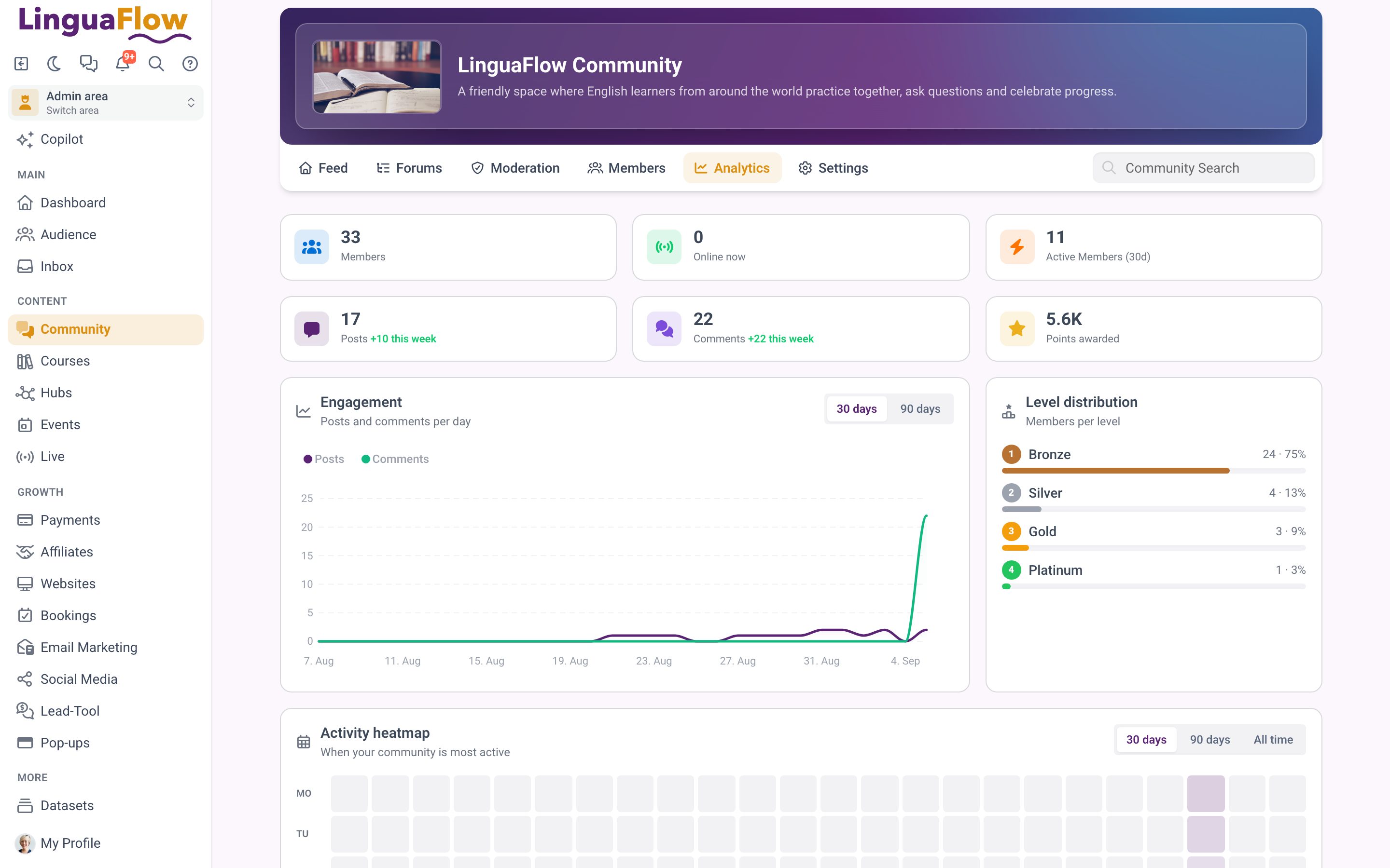 The analytics page with its charts