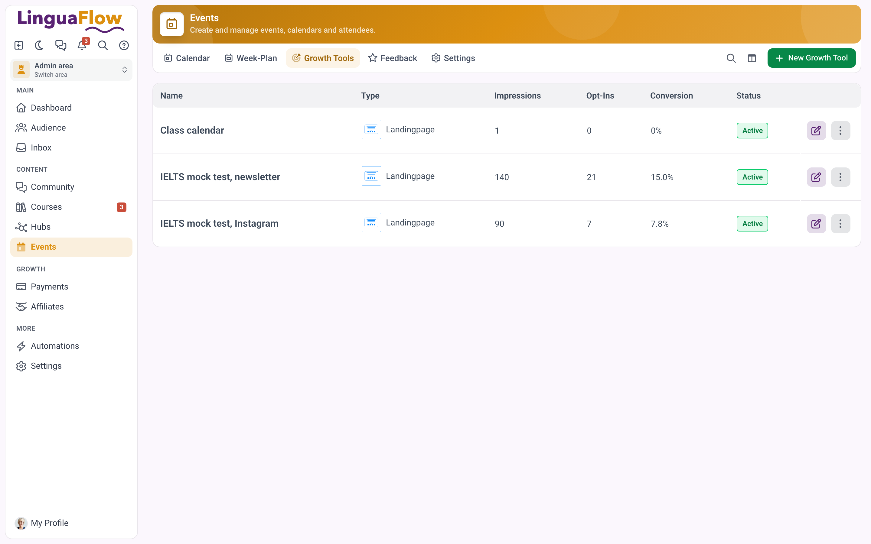Lista Growth Tools z wyświetleniami, zapisami i konwersją dla dwóch narzędzi promujących to samo wydarzenie.
