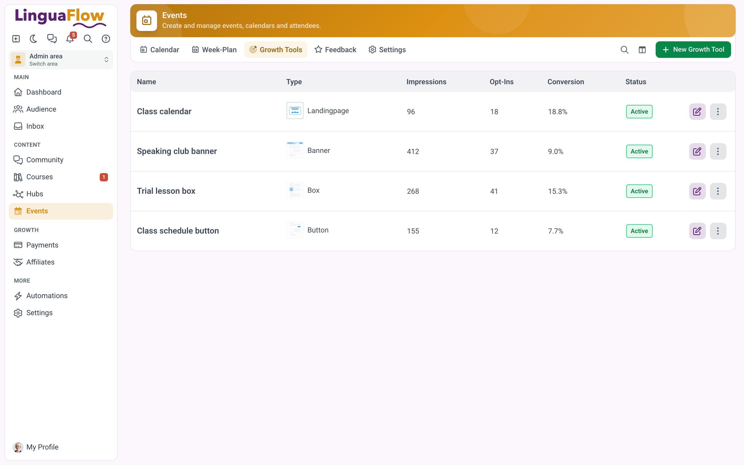 Lista Growth Tools ze statusem, wyświetleniami, zapisami i konwersją.
