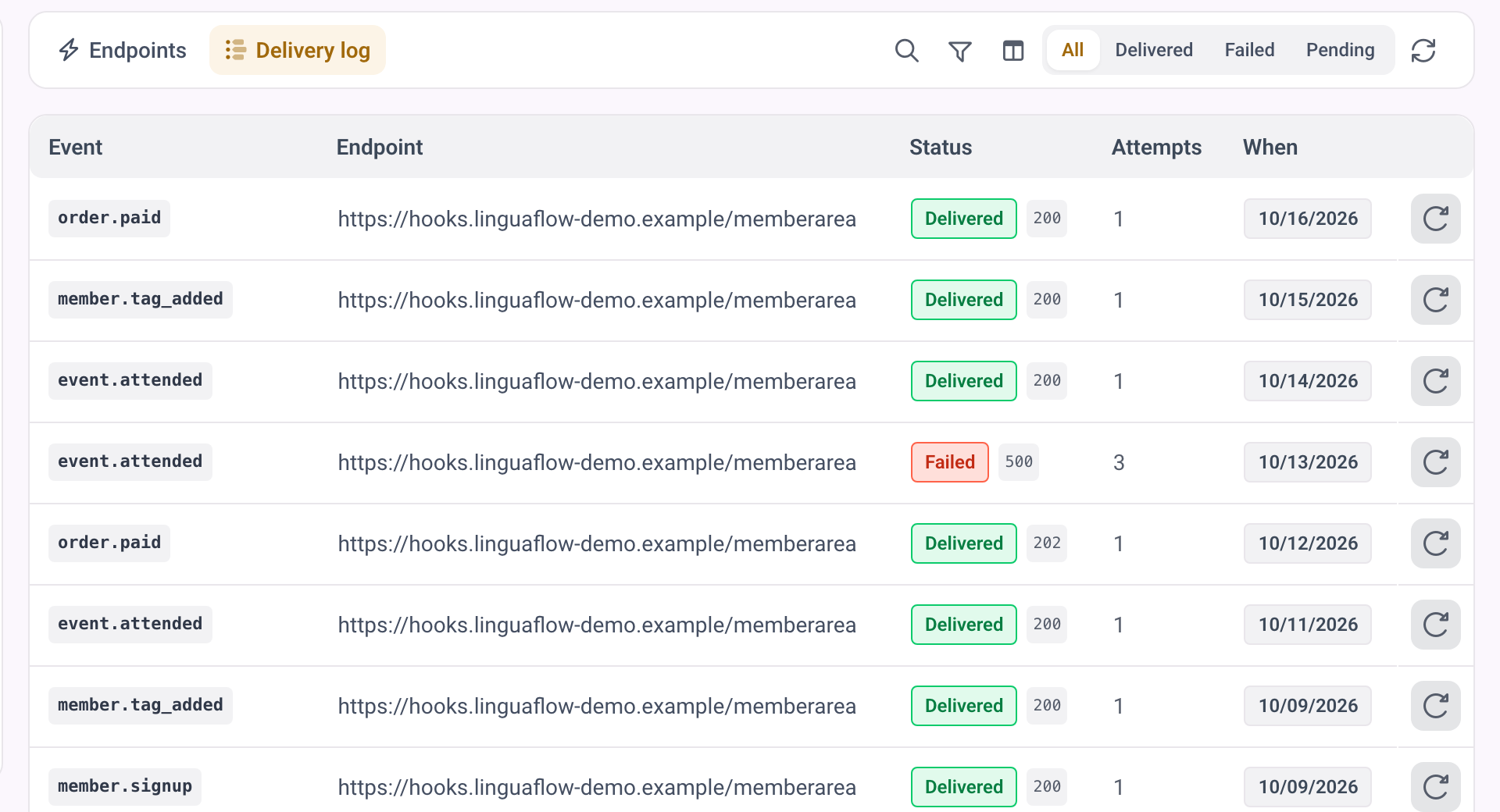 The delivery log with one delivered and one failed delivery and the Resend action.