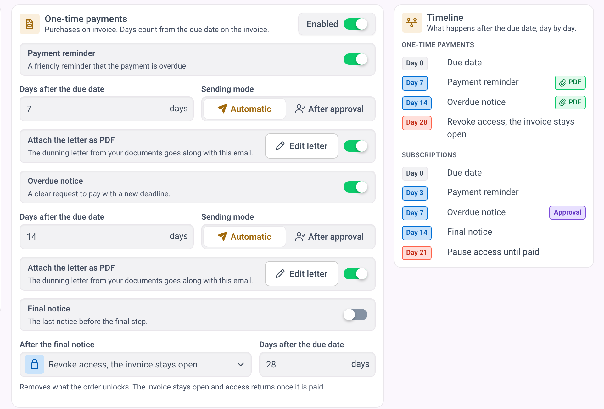 Ustawienia monitowania z trzema monitami na osi czasu i ostatnim krokiem.