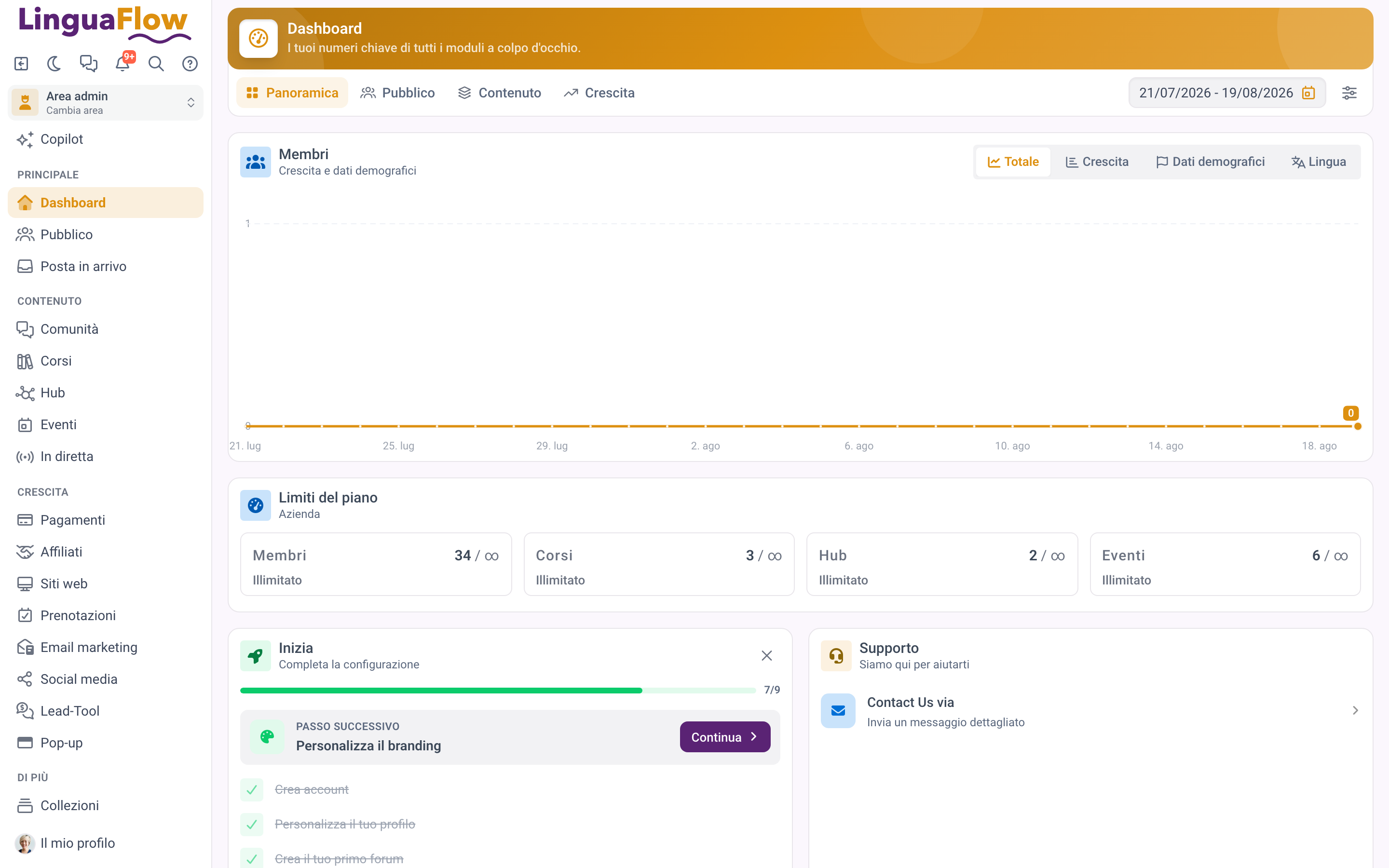 La dashboard con le schede, il selettore di date e le schede informative