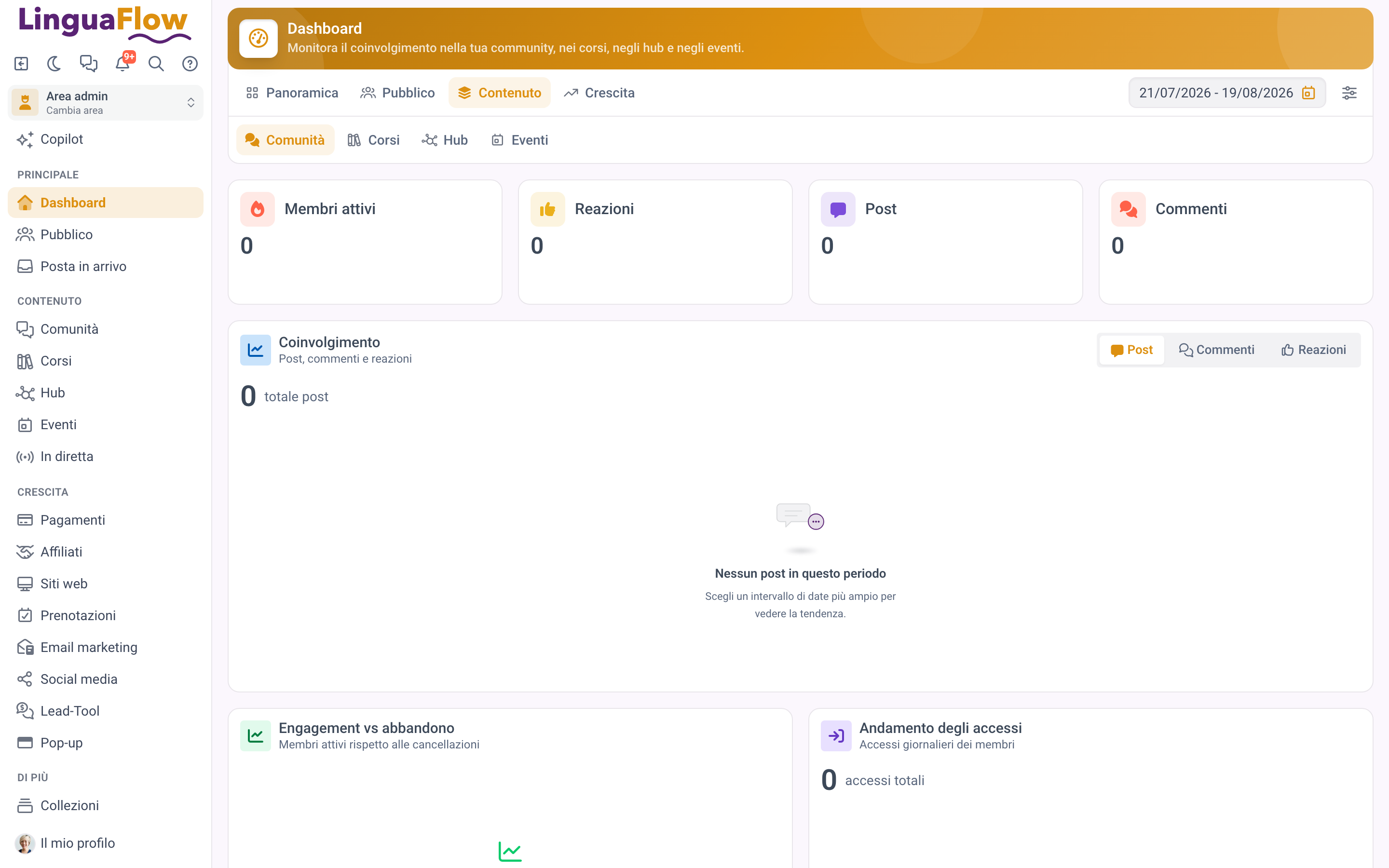 La barra delle schede della dashboard con il gruppo Contenuti aperto