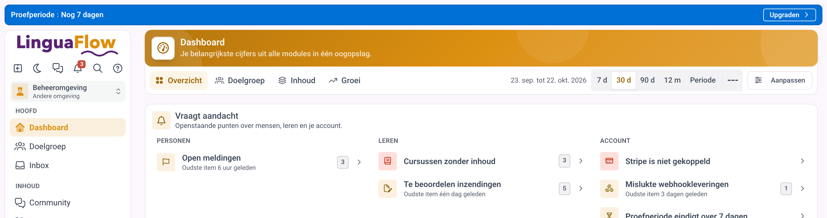 De balk van de proefperiode bovenaan de beheeromgeving met de resterende dagen en de link Upgraden.