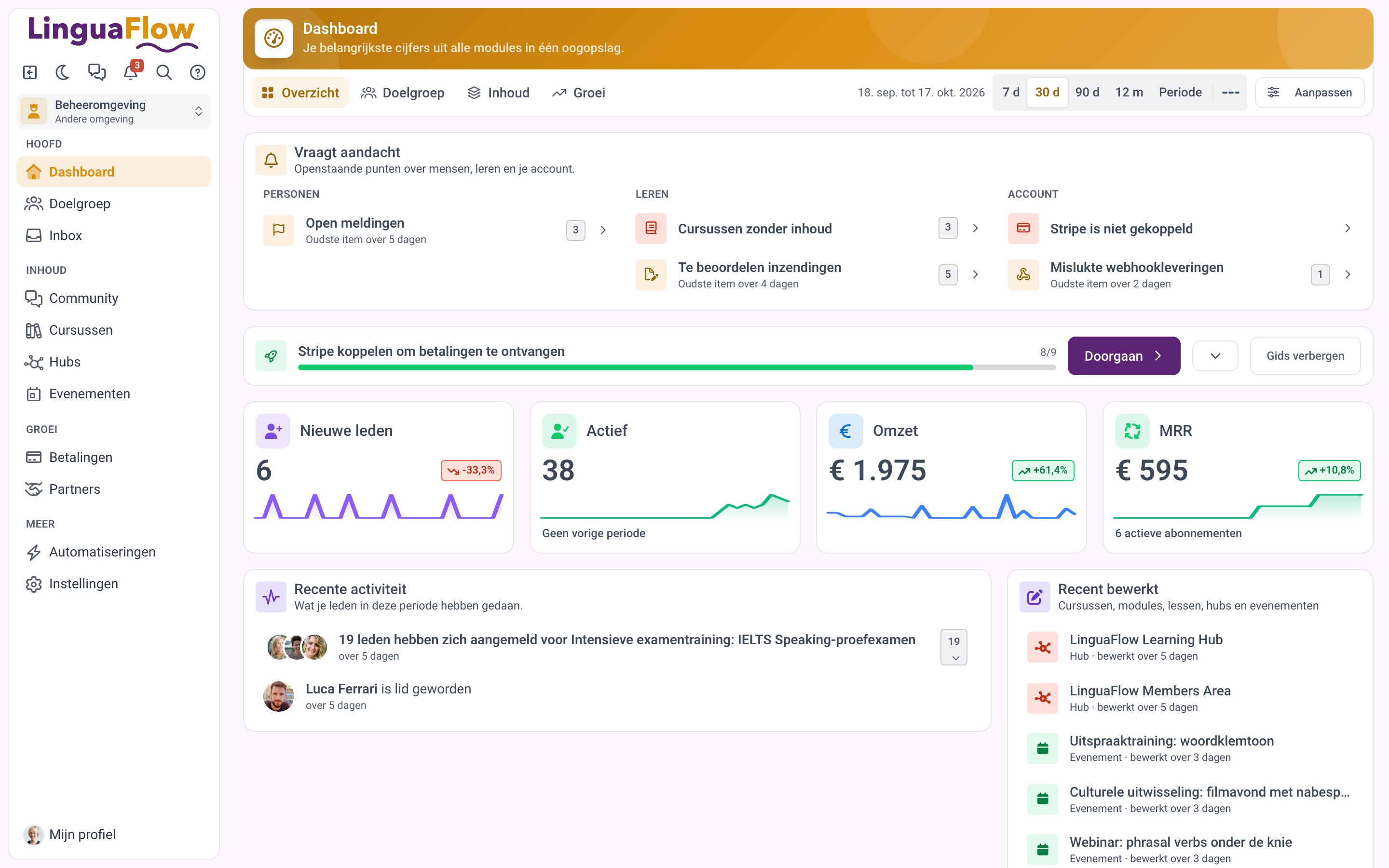 Het dashboard met tabbladen, datumkiezer en kaarten