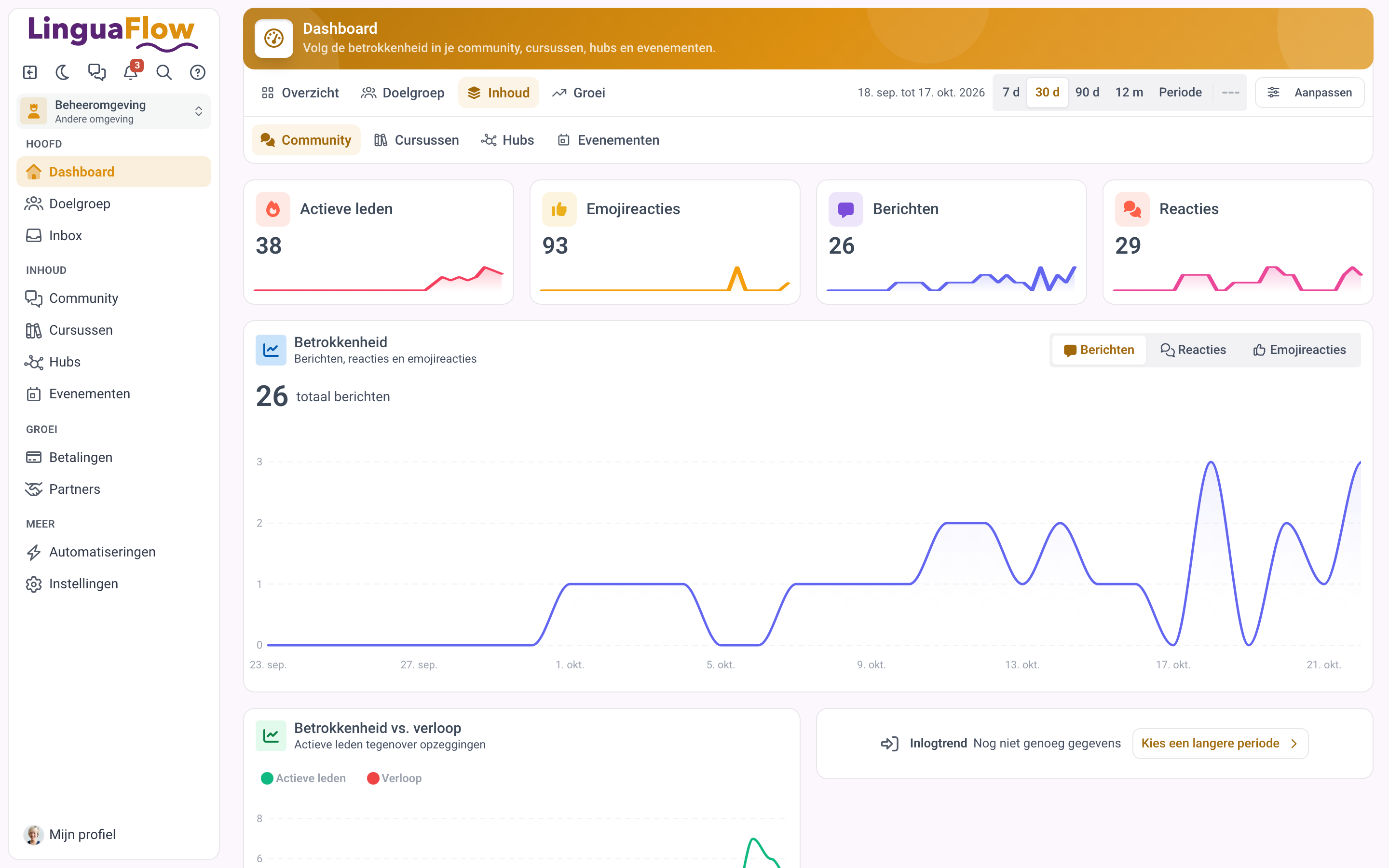 De tabbladbalk van het dashboard met de groep Inhoud geopend