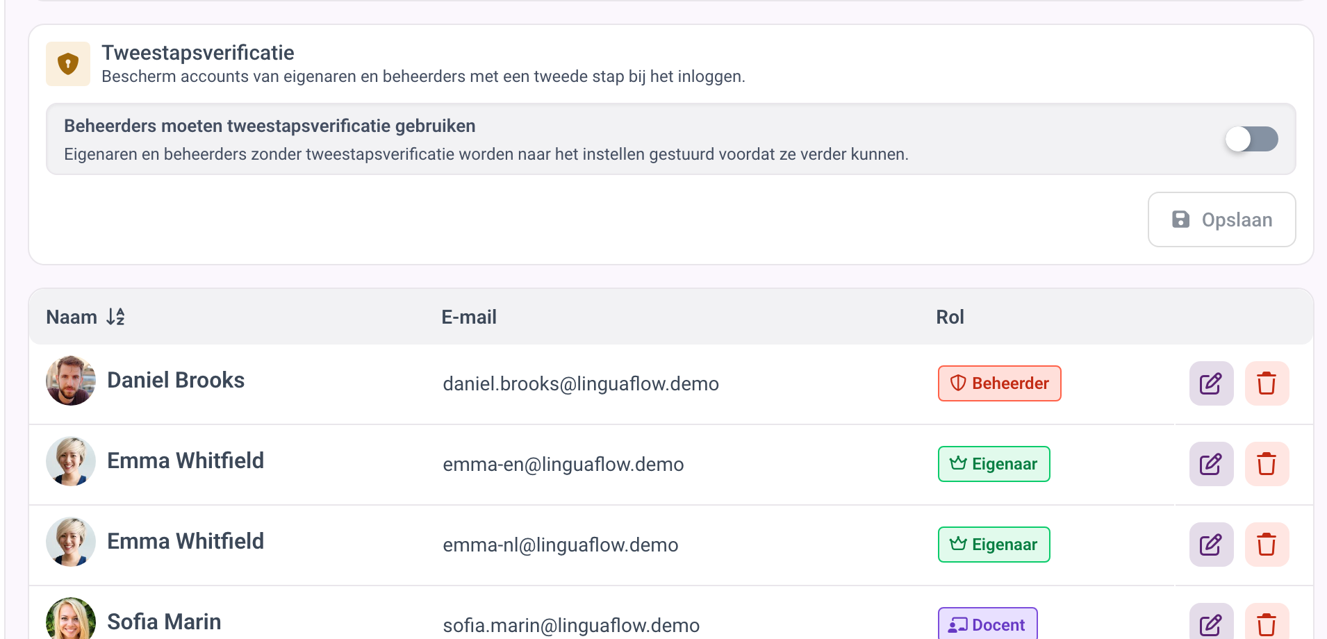 Het tabblad Team met de teamlijst en de schakelaar voor tweestapsverificatie voor beheerders.