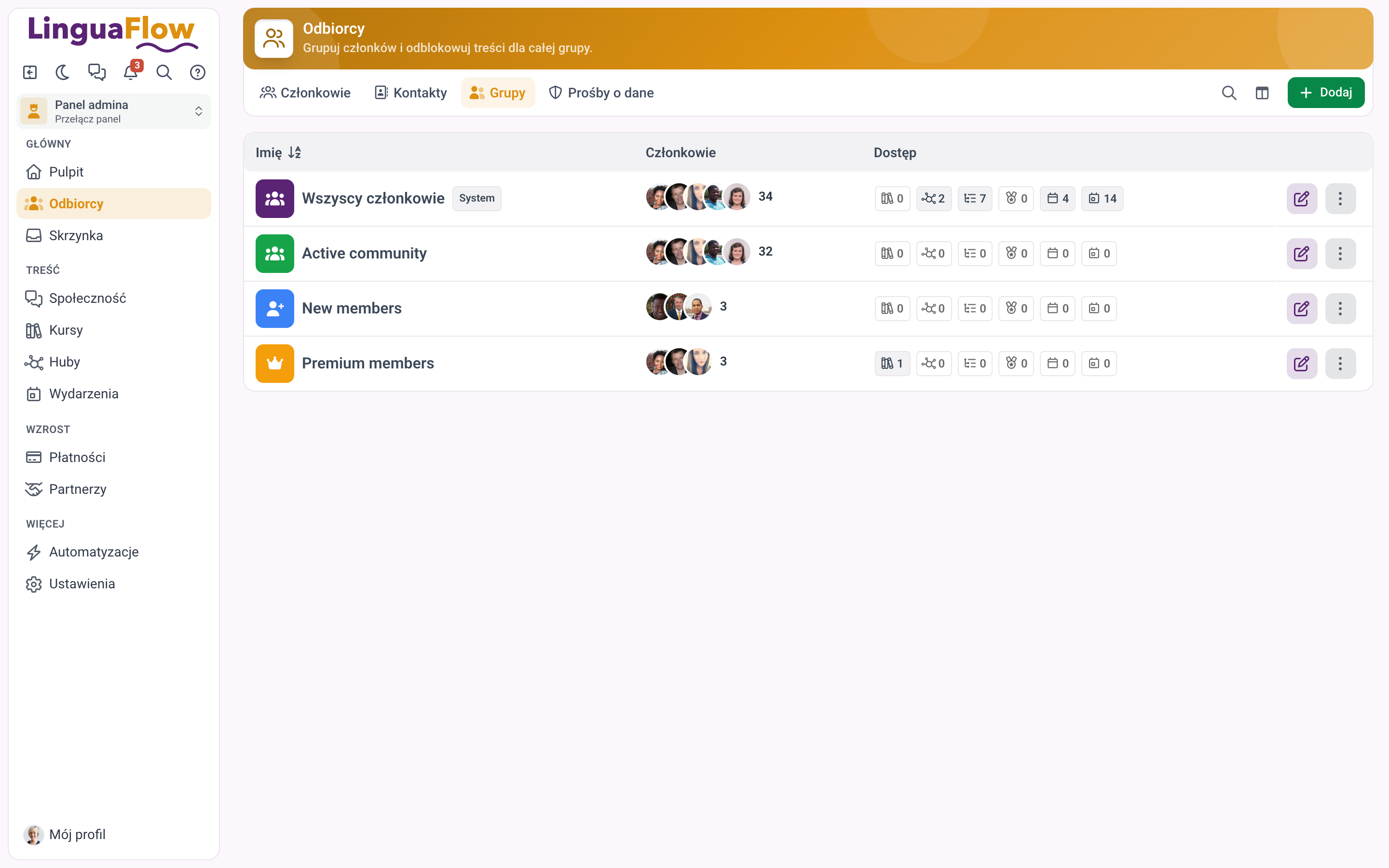 Lista grup z liczbą członków i dostępem