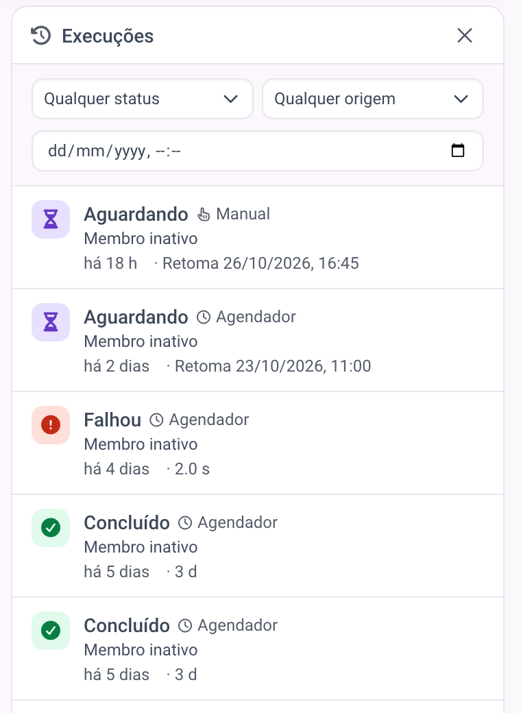 O painel Execuções com execuções aguardando, com falha e concluídas, a origem, a hora de início e a duração de cada uma.